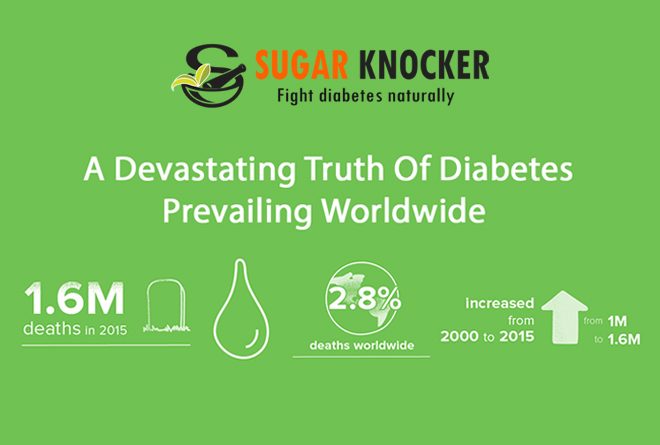 A devastating truth of Diabetes prevailing Worldwide