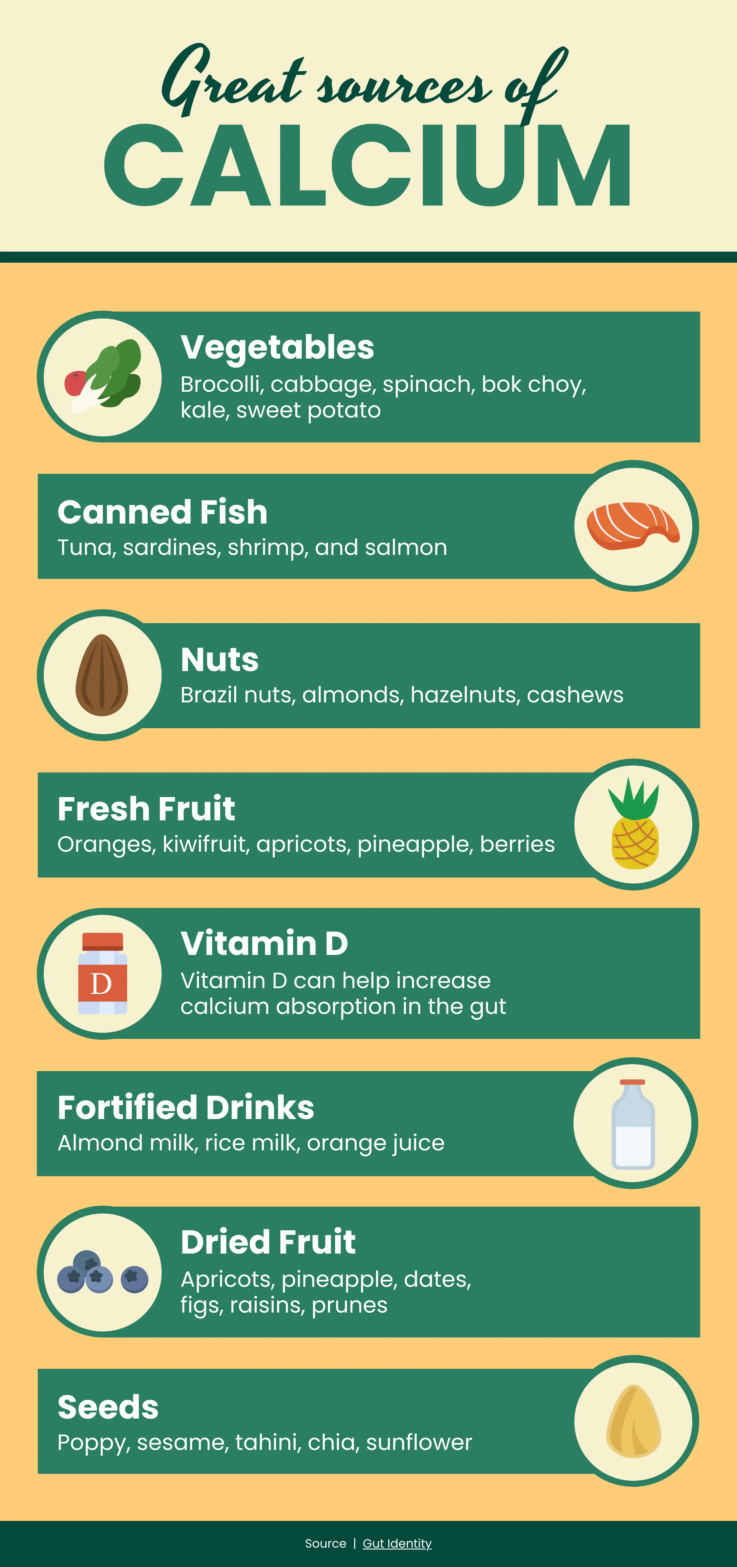 Great sources of Calcium