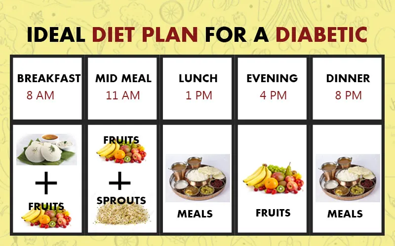 Ideal diet plan for a diabetes patient
