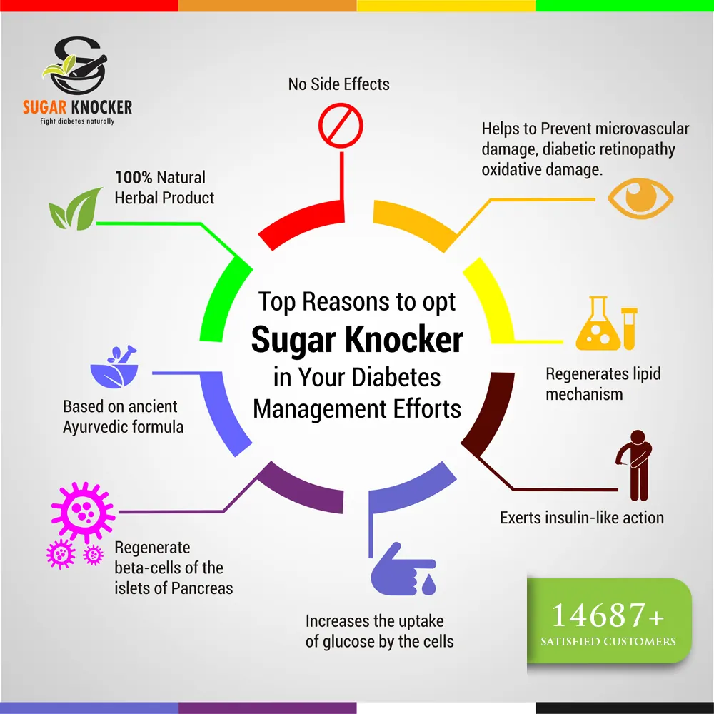 Top Reasons to Use Sugar Knocker
