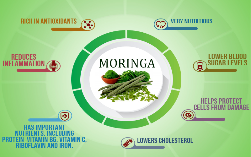 MORINGA-Herbal Diabetes Supplement