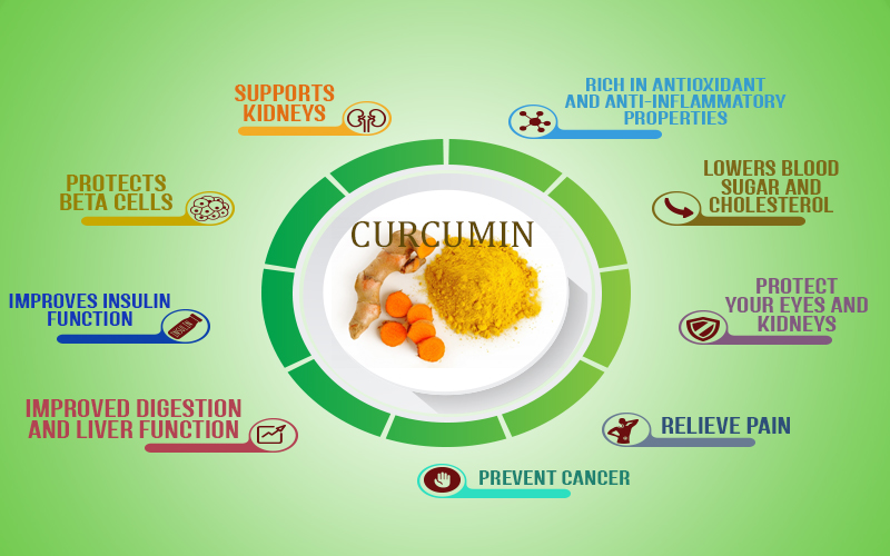 CURCUMIN-Herbal Diabetes Supplement