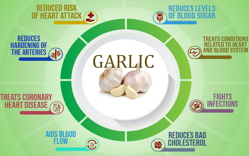 GARLIC-Herbal Diabetes Supplement