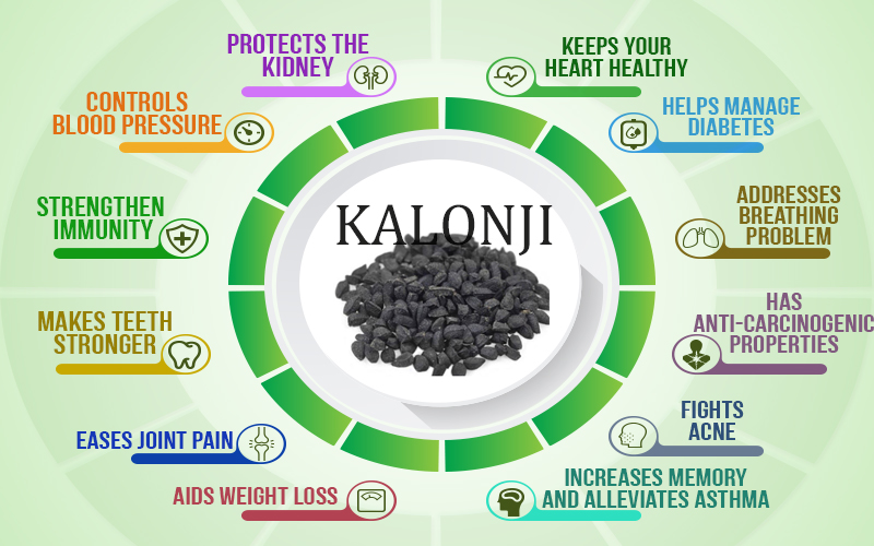 KALONJI EXTRACTS - Herbal Diabetes Supplement
