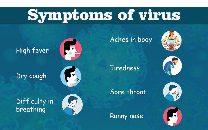 Symptoms of virus