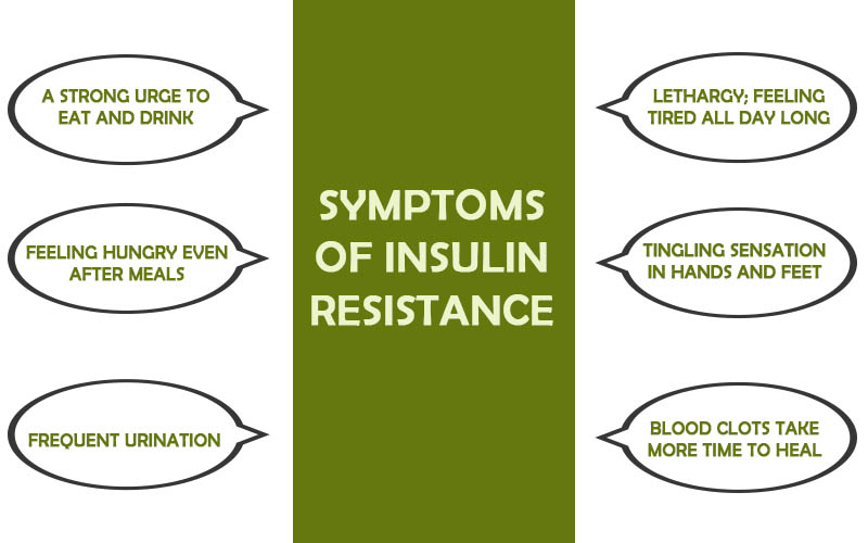 Symptoms of Insulin Resistance Symptoms of Insulin Resistance