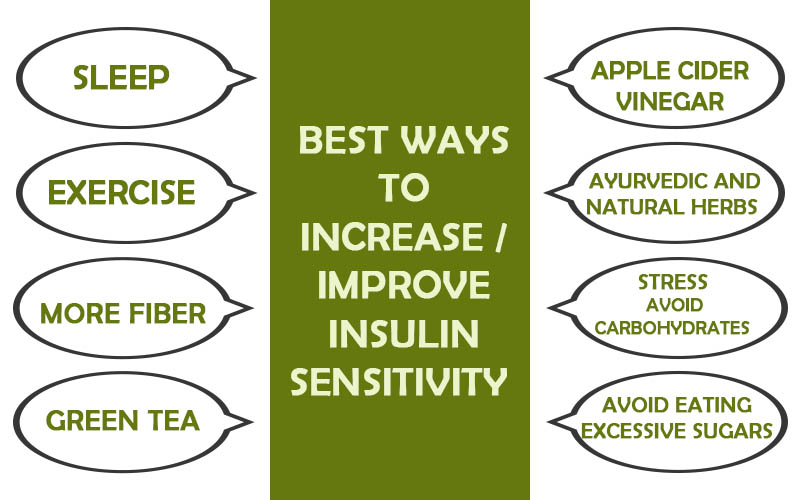 Best Ways to Increase/Improve Insulin Sensitivity Best Ways to Increase/Improve Insulin Sensitivity