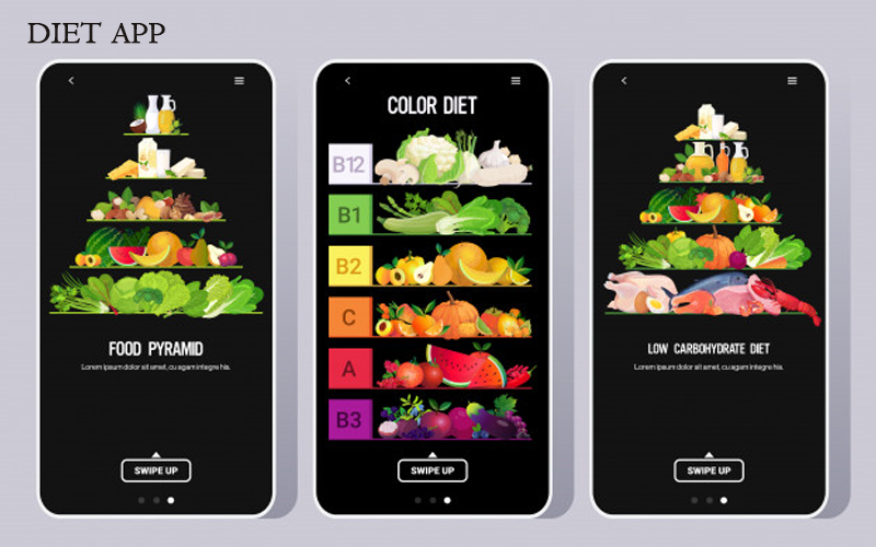 Diet App