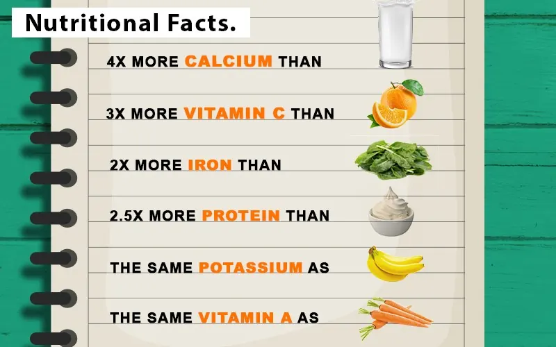 nutritional facts of moringa