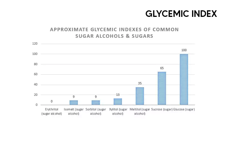 glycemic index of alcohol drinks