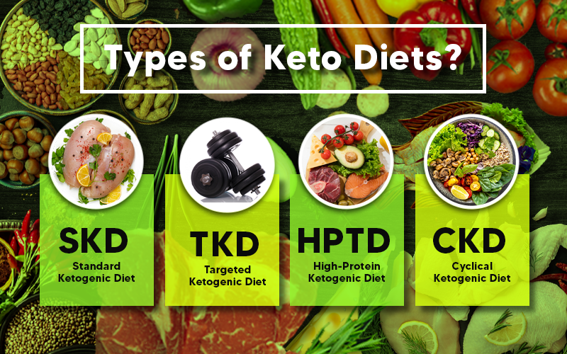 What are the Types of Keto Diets?