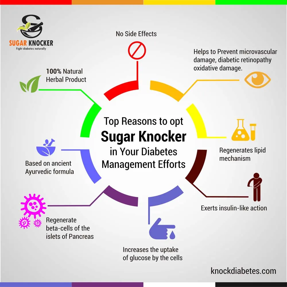 Try Sugar Knocker today