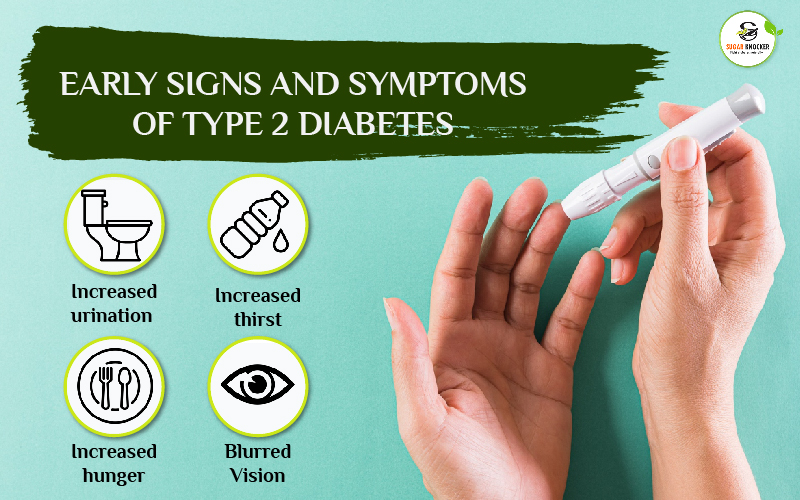 Symptoms of Type 2 Diabetes