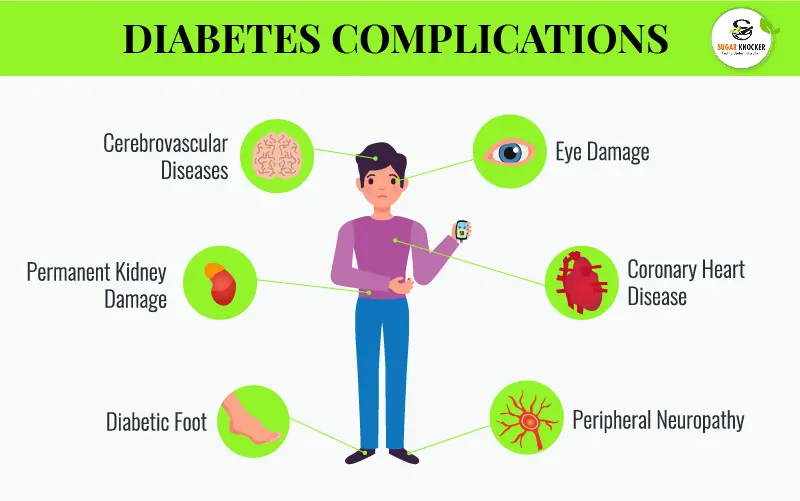 Blood Glucose Monitoring for Diabetics