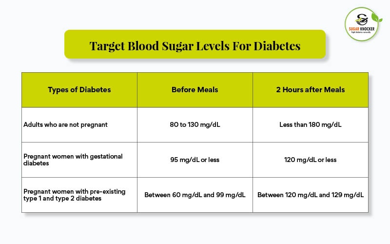 blood sugar level chart 
