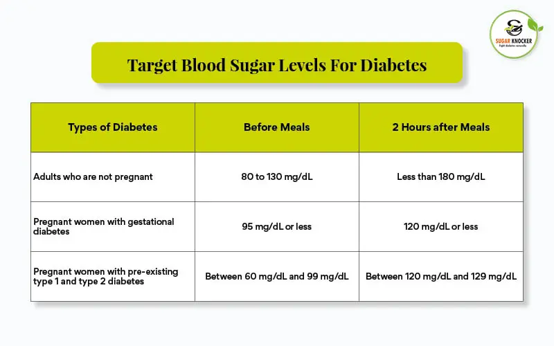 blood sugar level chart