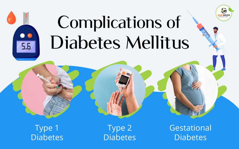 Complications of Diabetes Mellitus : Type 1, Type 2 & Gestational Diabetes