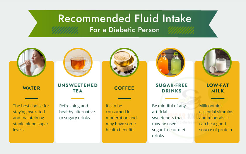 Diabetes and proper hydration