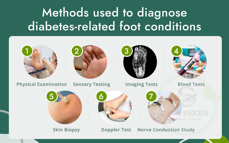 Methods used to diabetes-related foot conditions diagnosed