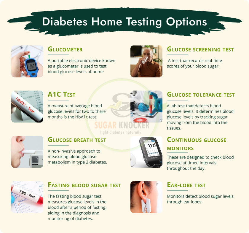 Diabetes Home Testing Options
