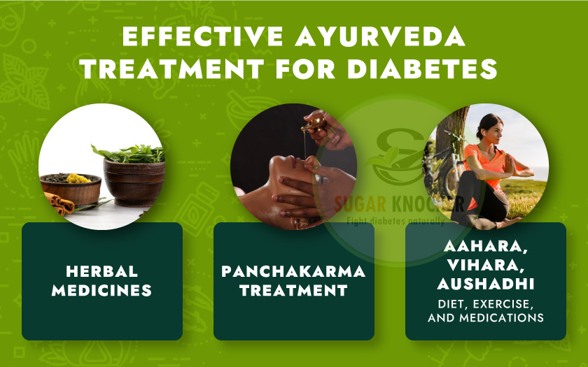 Effective Ayurveda Treatment for Diabetes 