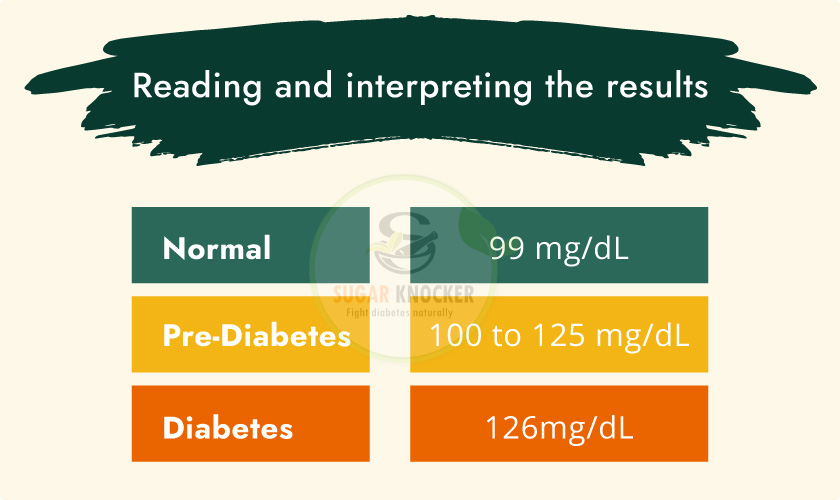 Reading and interpreting the diabetes test results