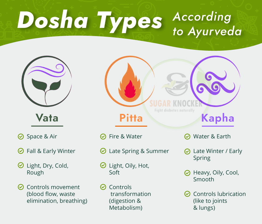 Dosha Types According to Ayurveda