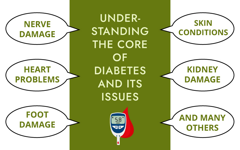 Understanding the core of Diabetes and its issues