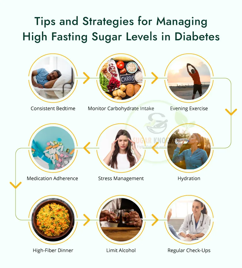 Tips to manage high fasting sugar levels in diabetes