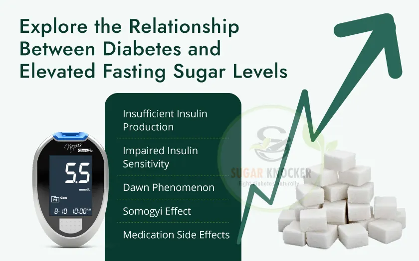 High fasting sugar levels and their link with diabetes