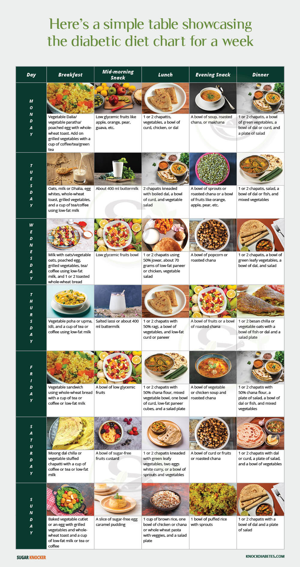 Best Diabetes Diet Chart Plan to Control Diabetes in an Easy Way