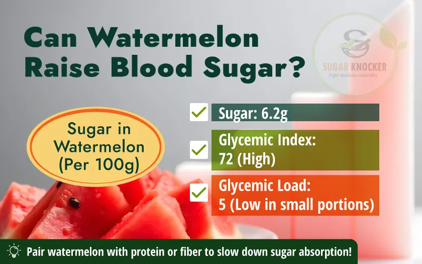 Watermelon on a table with a question mark, exploring its effect on blood sugar levels.

