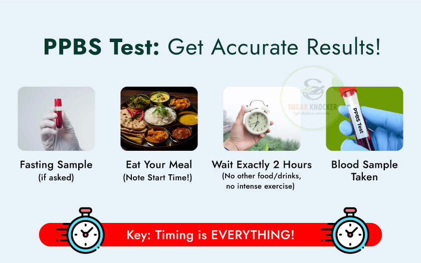 PBS test results displayed on a screen, emphasizing accuracy and reliability in diagnostic testing.

